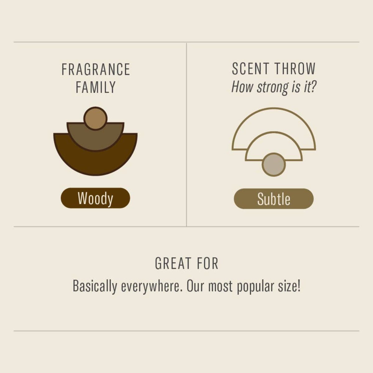 Piñon Standard Soy Candle: 7.2 oz - Twirls + Twigs